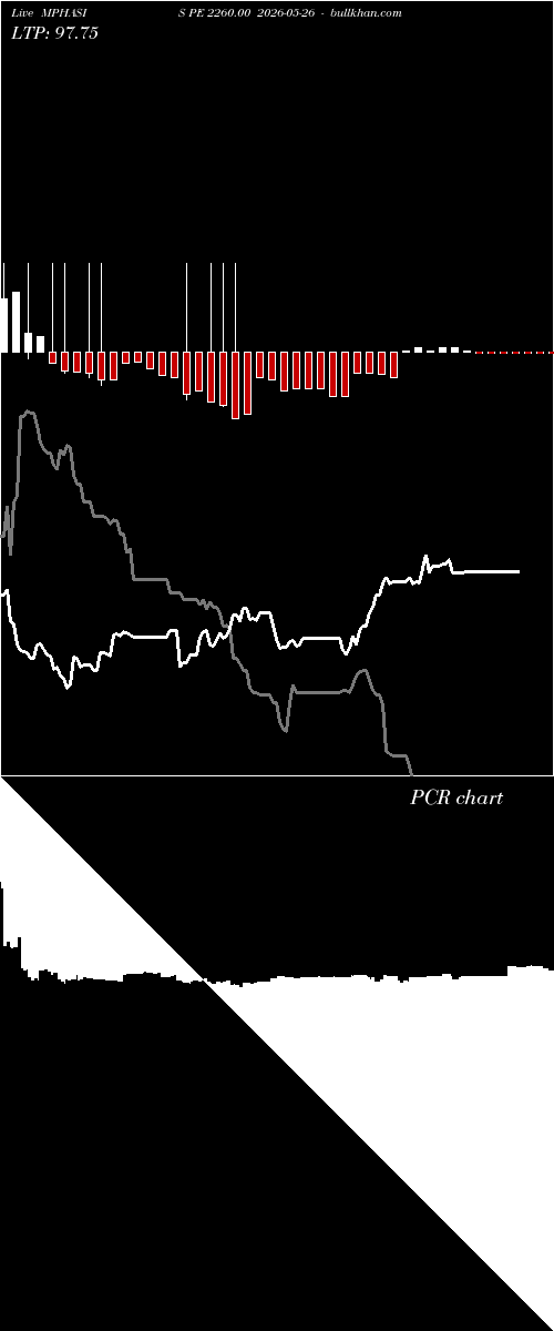  option chart MPHASIS PE 2260.00 2026-05-26 