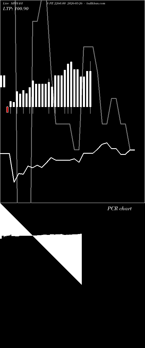  option chart MPHASIS PE 2260.00 2026-05-26 