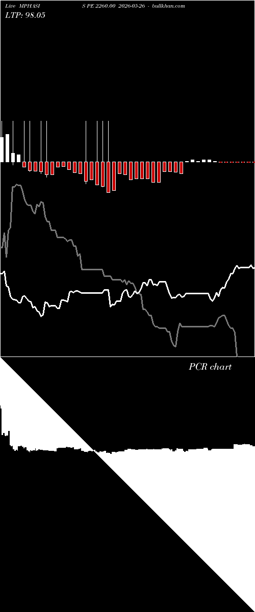  option chart MPHASIS PE 2260.00 2026-05-26 
