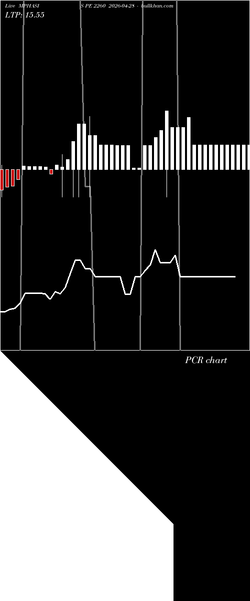  option chart MPHASIS PE 2260 2026-04-28 