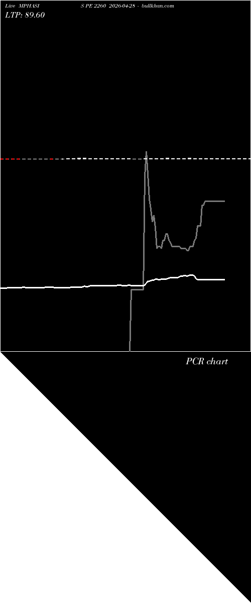  option chart MPHASIS PE 2260 2026-04-28 
