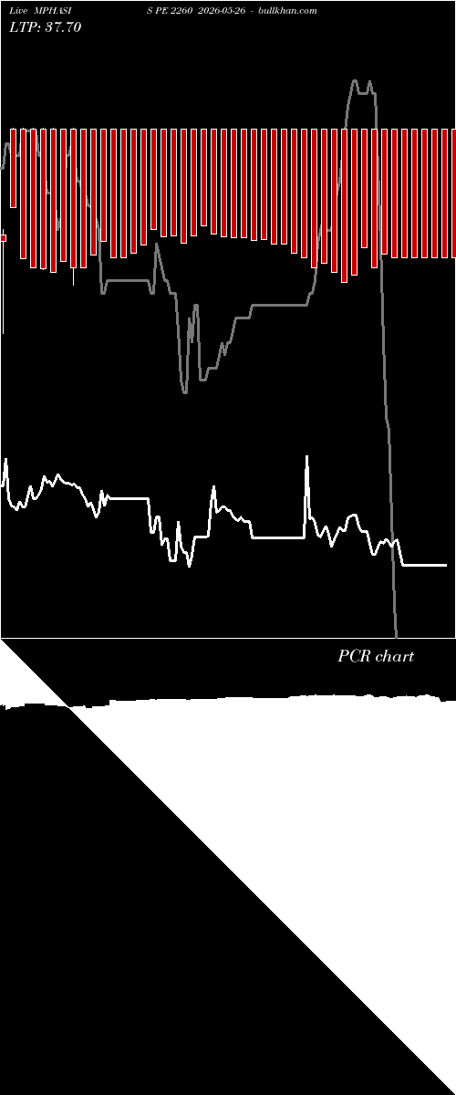  option chart MPHASIS PE 2260 2026-05-26 