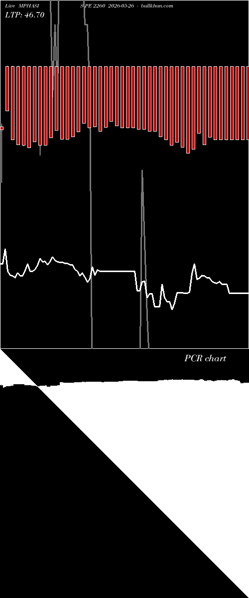  option chart MPHASIS PE 2260 2026-05-26 