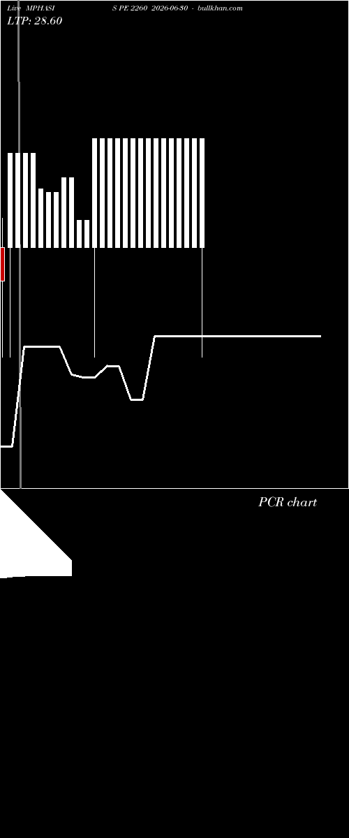  option chart MPHASIS PE 2260 2026-06-30 