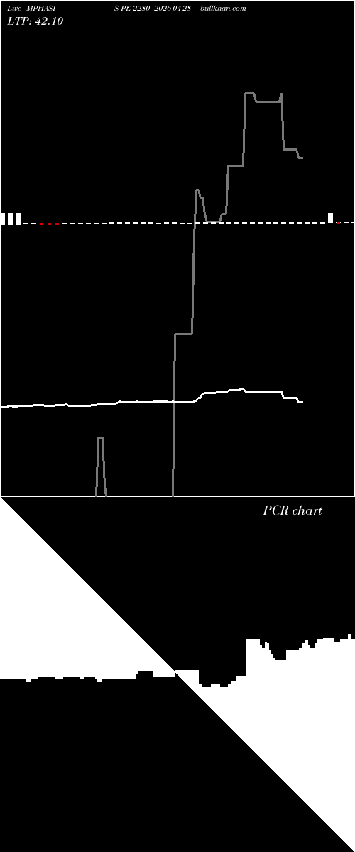  option chart MPHASIS PE 2280 2026-04-28 