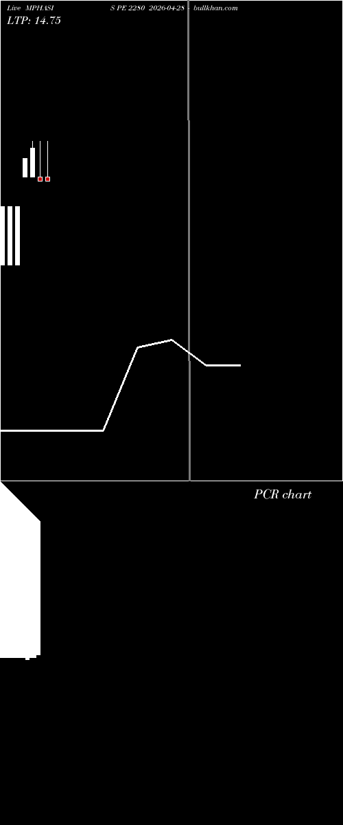  option chart MPHASIS PE 2280 2026-04-28 