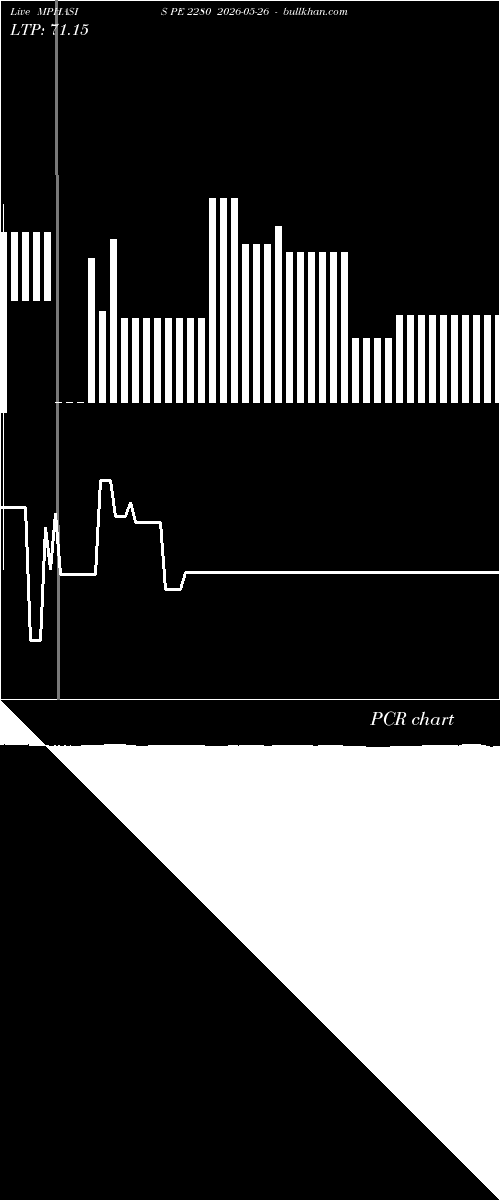 option chart MPHASIS PE 2280 2026-05-26 