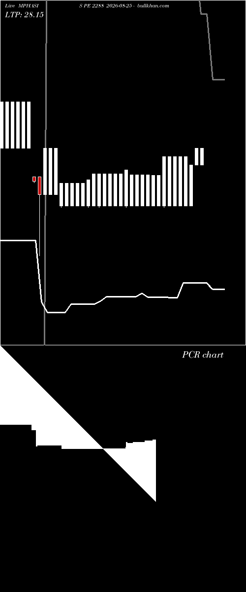  option chart MPHASIS PE 2288 2026-08-25 