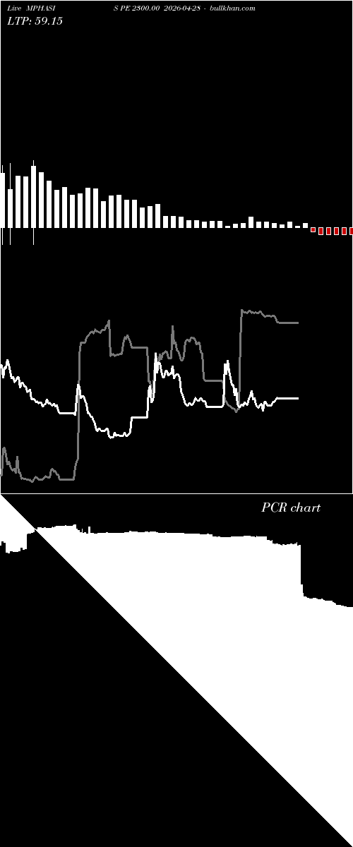  option chart MPHASIS PE 2300.00 2026-04-28 