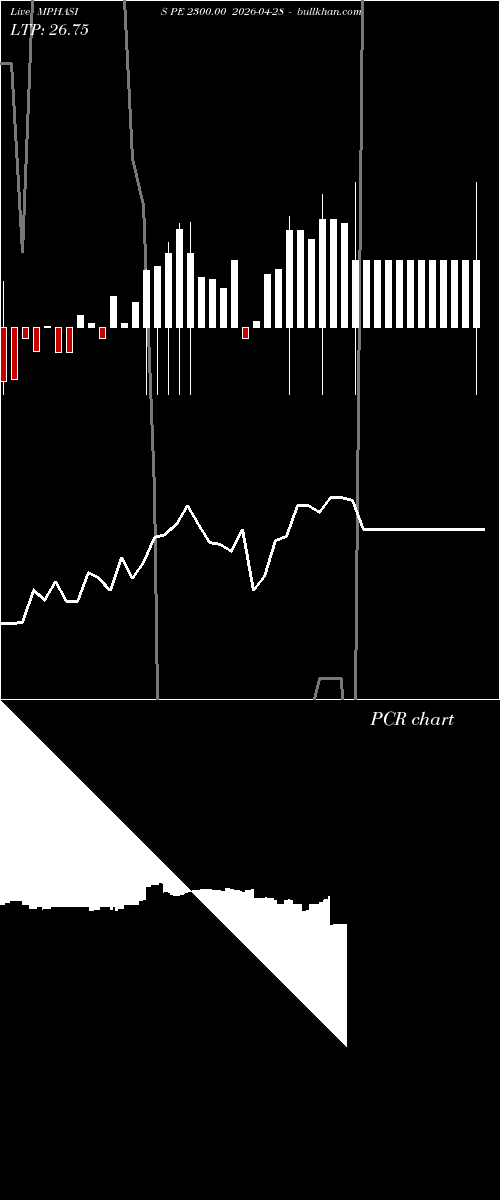  option chart MPHASIS PE 2300.00 2026-04-28 