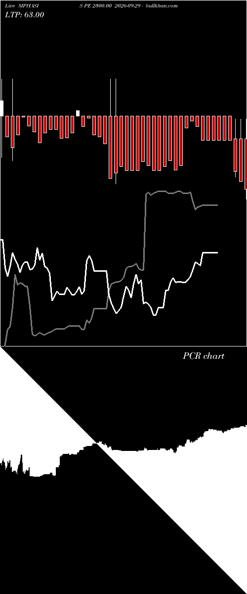  option chart MPHASIS PE 2300.00 2026-09-29 