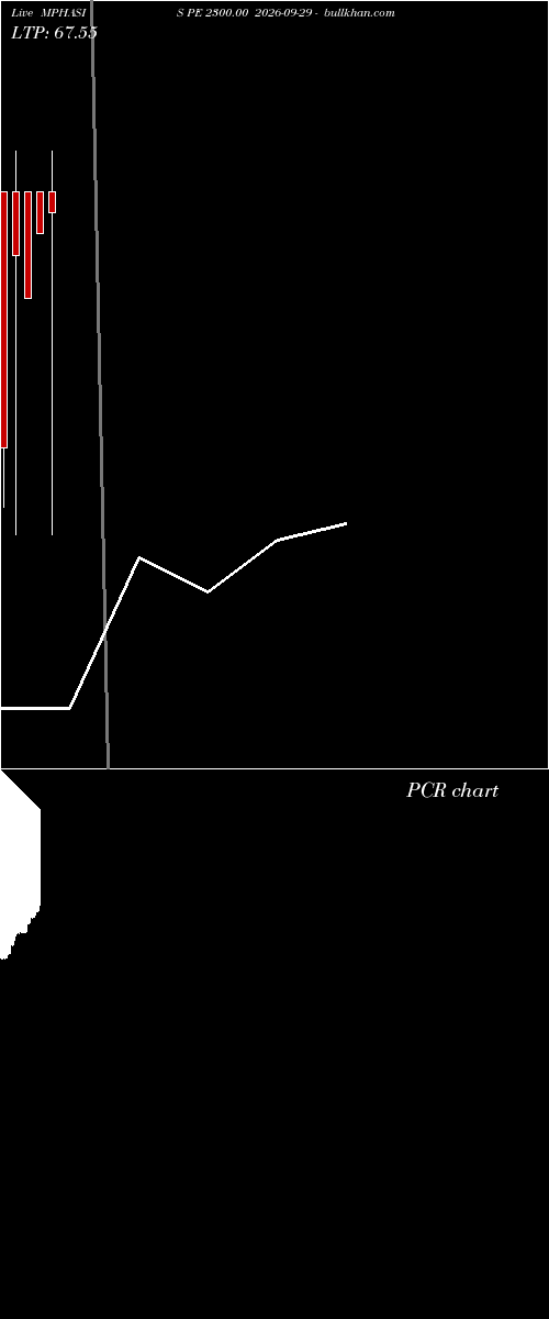  option chart MPHASIS PE 2300.00 2026-09-29 