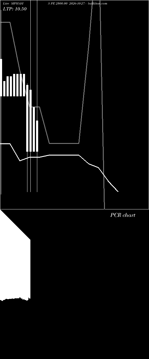  option chart MPHASIS PE 2300.00 2026-10-27 