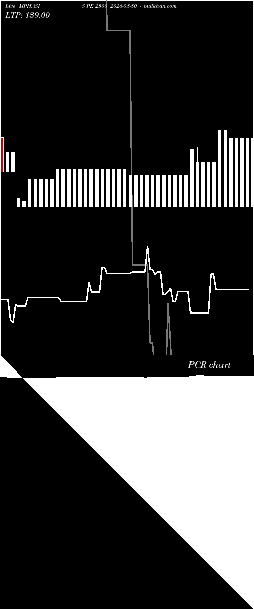  option chart MPHASIS PE 2300 2026-03-30 