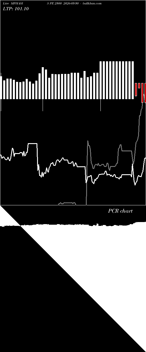  option chart MPHASIS PE 2300 2026-03-30 