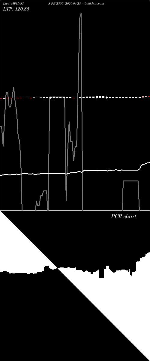  option chart MPHASIS PE 2300 2026-04-28 