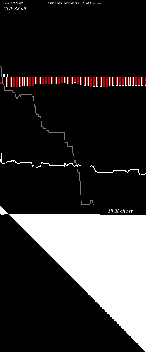  option chart MPHASIS PE 2300 2026-05-26 