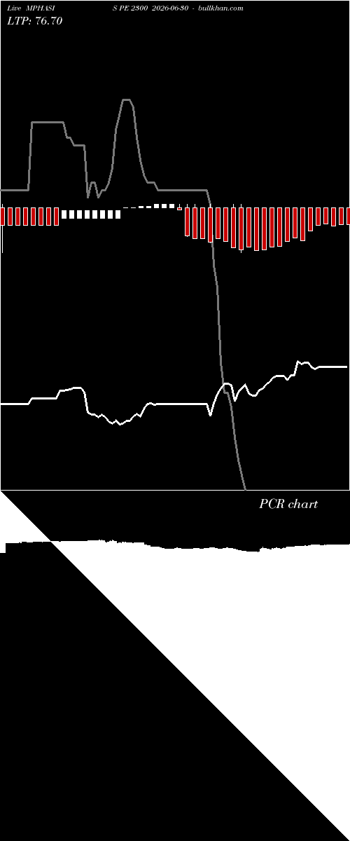  option chart MPHASIS PE 2300 2026-06-30 
