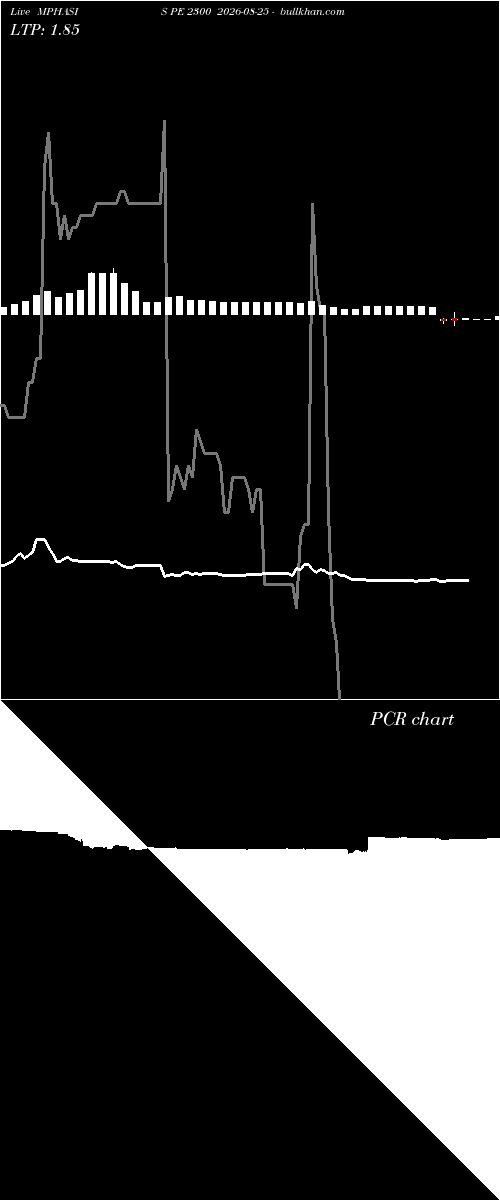  option chart MPHASIS PE 2300 2026-08-25 