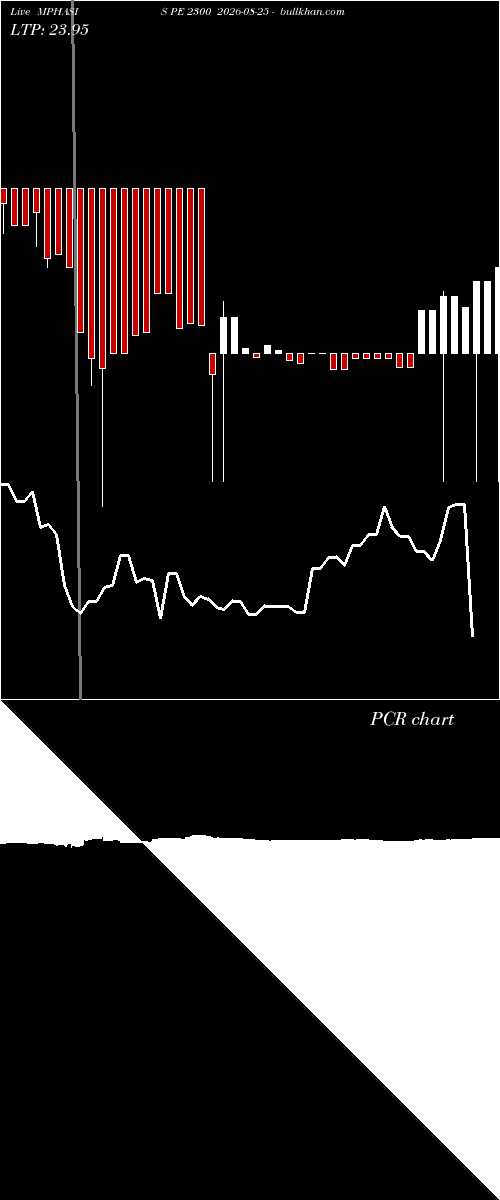  option chart MPHASIS PE 2300 2026-08-25 