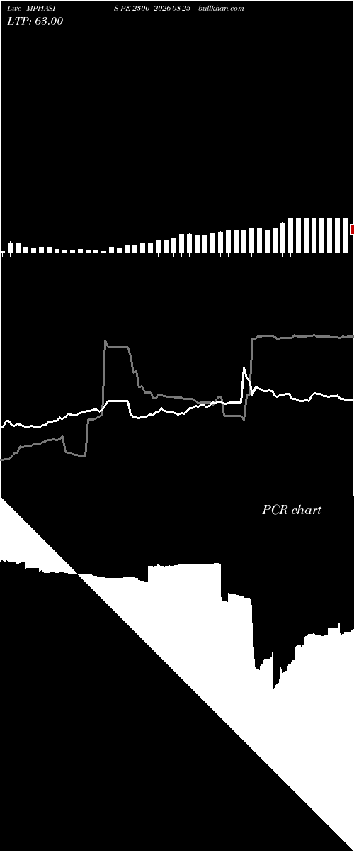  option chart MPHASIS PE 2300 2026-08-25 