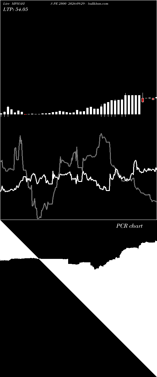  option chart MPHASIS PE 2300 2026-09-29 