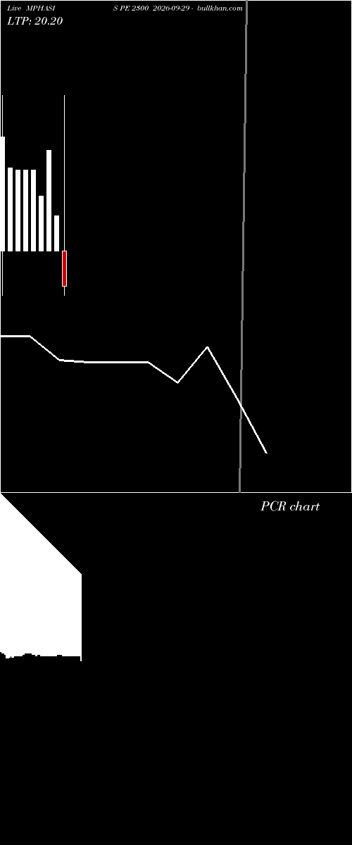  option chart MPHASIS PE 2300 2026-09-29 