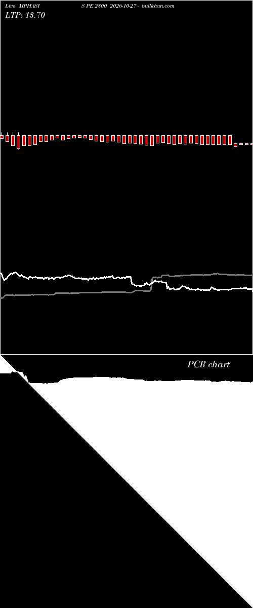  option chart MPHASIS PE 2300 2026-10-27 
