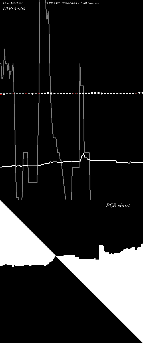  option chart MPHASIS PE 2320 2026-04-28 