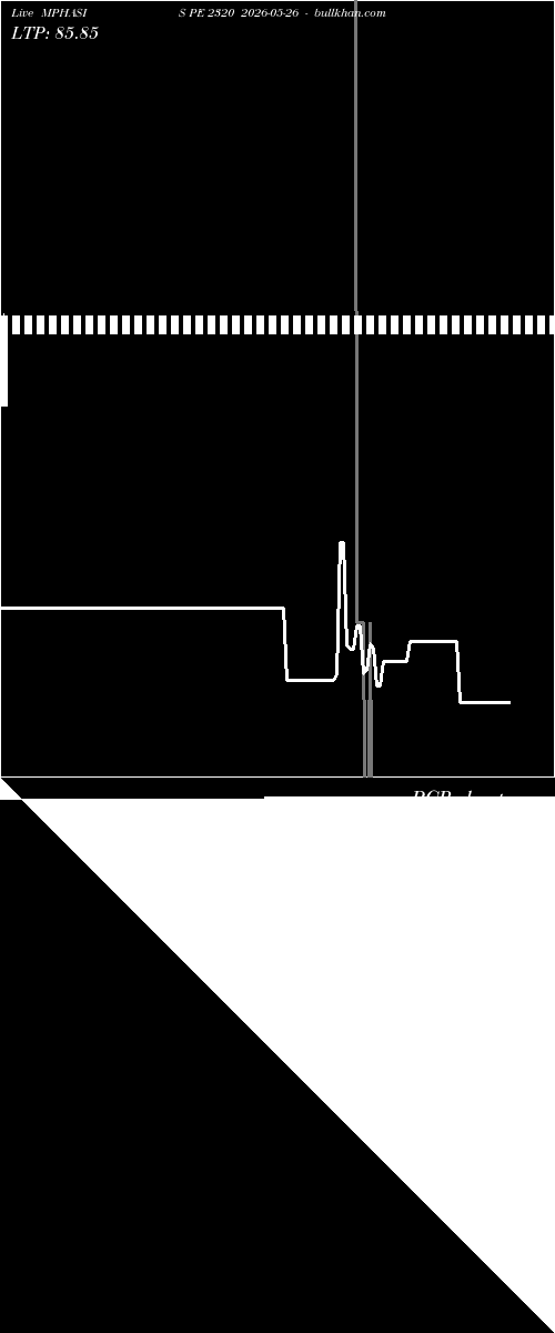  option chart MPHASIS PE 2320 2026-05-26 