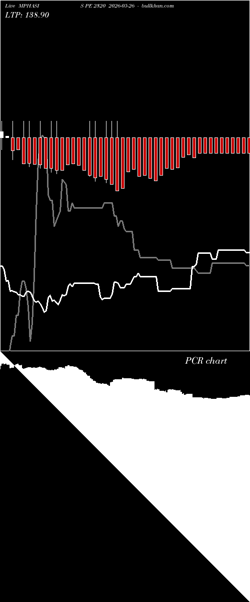  option chart MPHASIS PE 2320 2026-05-26 