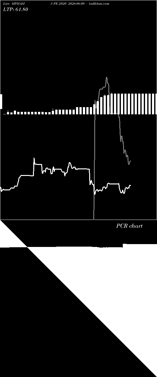  option chart MPHASIS PE 2320 2026-06-30 