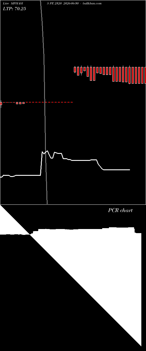  option chart MPHASIS PE 2320 2026-06-30 