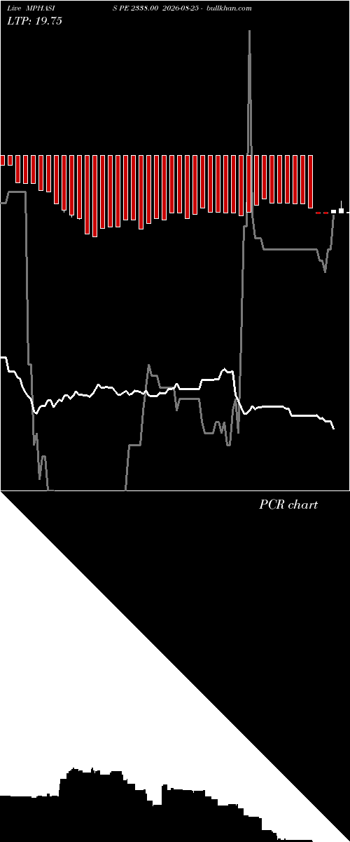  option chart MPHASIS PE 2338.00 2026-08-25 