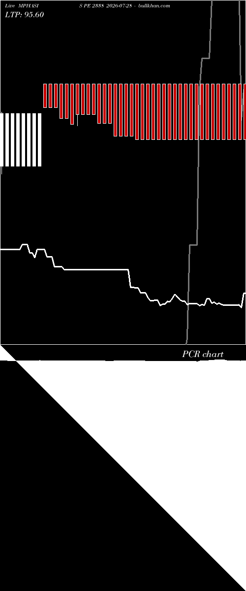  option chart MPHASIS PE 2338 2026-07-28 