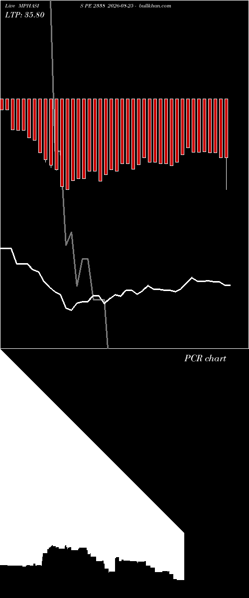  option chart MPHASIS PE 2338 2026-08-25 