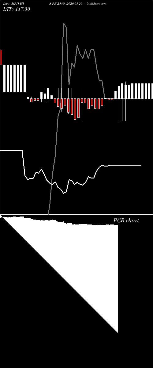  option chart MPHASIS PE 2340 2026-05-26 
