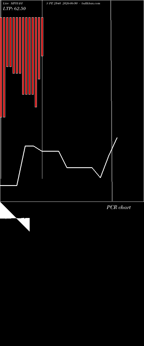  option chart MPHASIS PE 2340 2026-06-30 