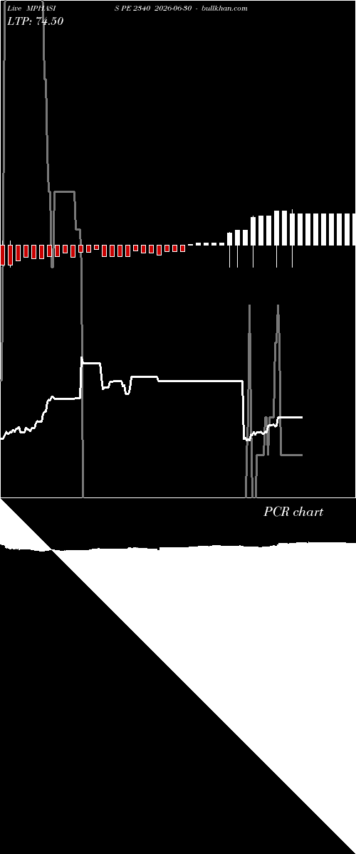  option chart MPHASIS PE 2340 2026-06-30 