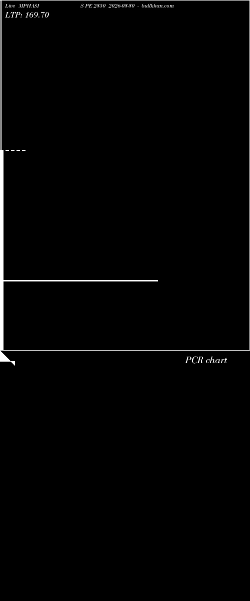  option chart MPHASIS PE 2350 2026-03-30 