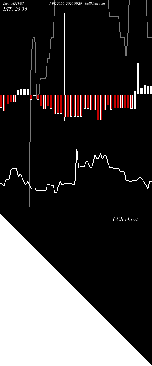  option chart MPHASIS PE 2350 2026-09-29 