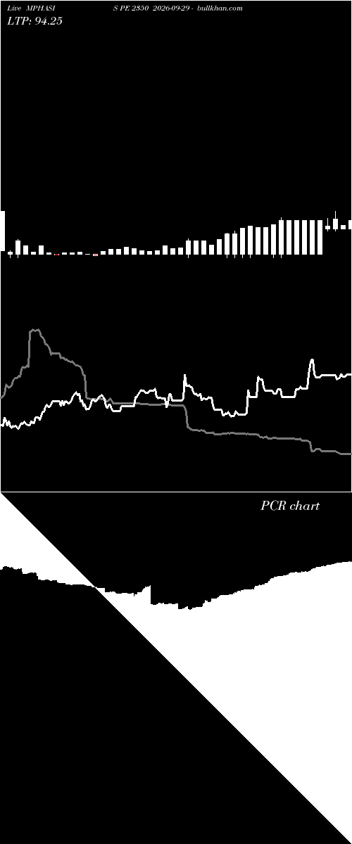  option chart MPHASIS PE 2350 2026-09-29 