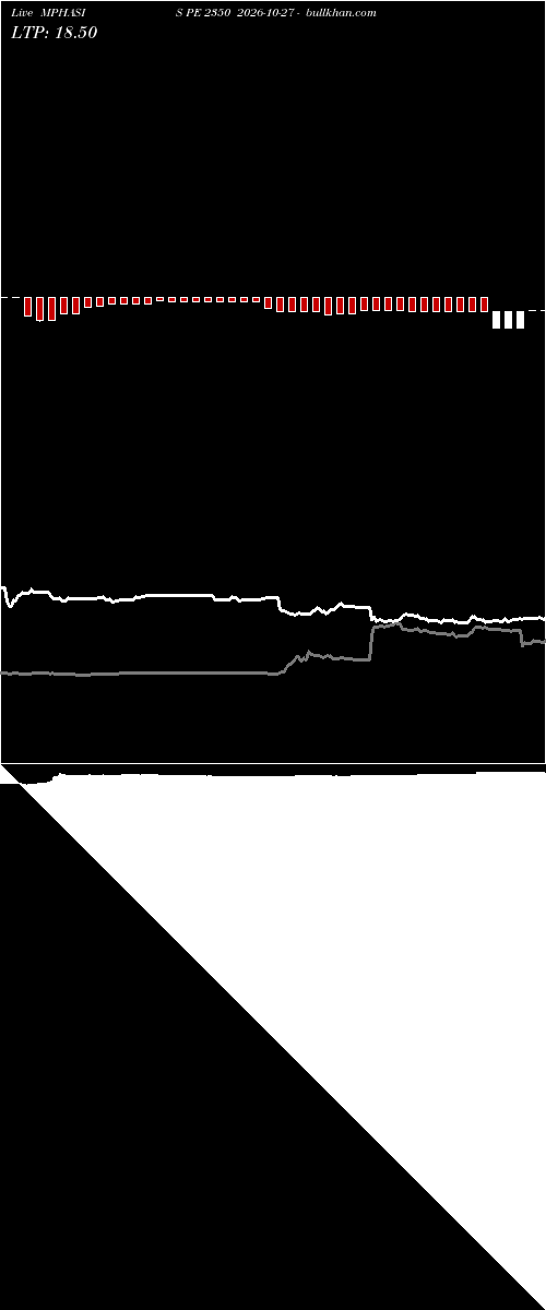  option chart MPHASIS PE 2350 2026-10-27 