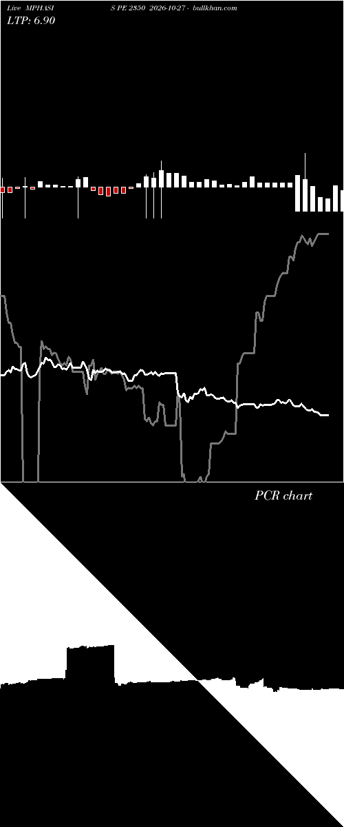  option chart MPHASIS PE 2350 2026-10-27 
