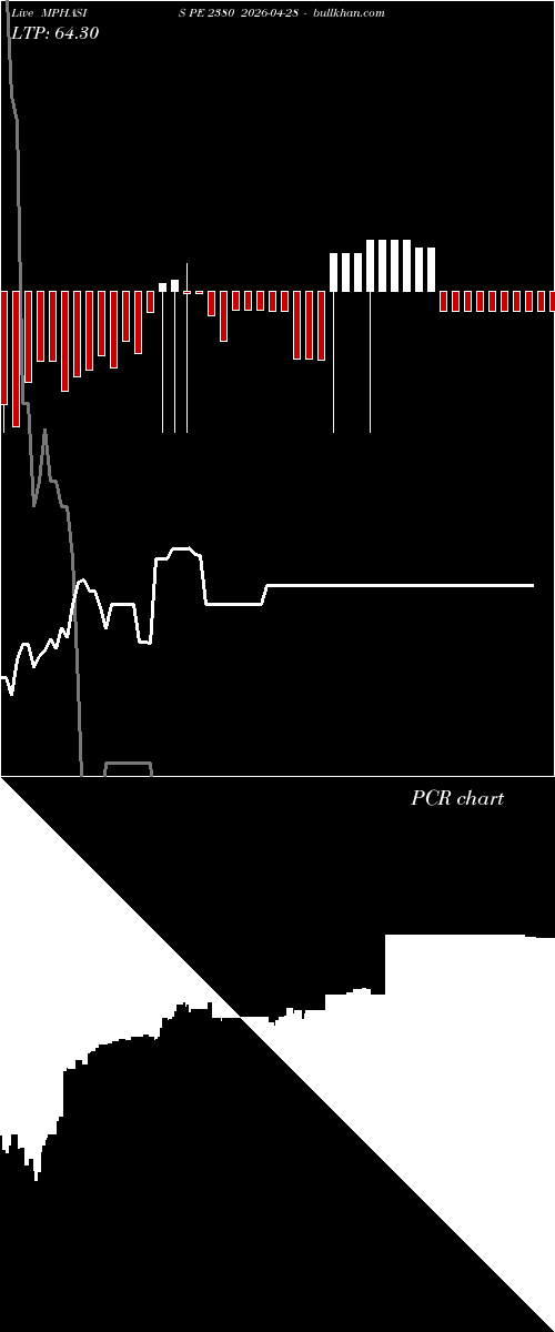  option chart MPHASIS PE 2380 2026-04-28 