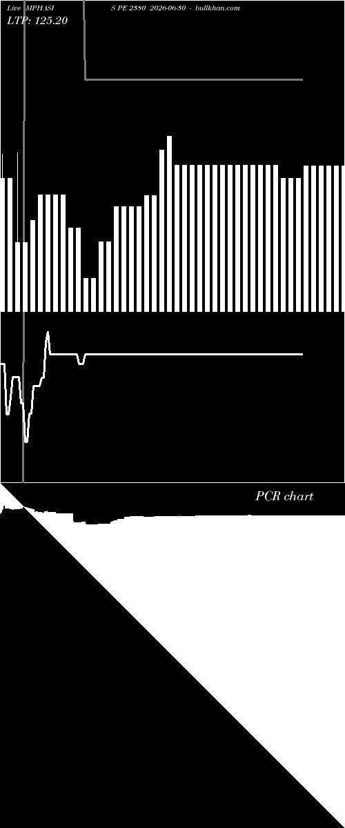  option chart MPHASIS PE 2380 2026-06-30 