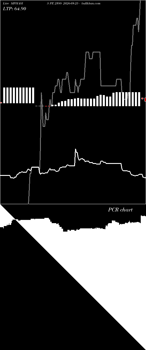  option chart MPHASIS PE 2388 2026-08-25 