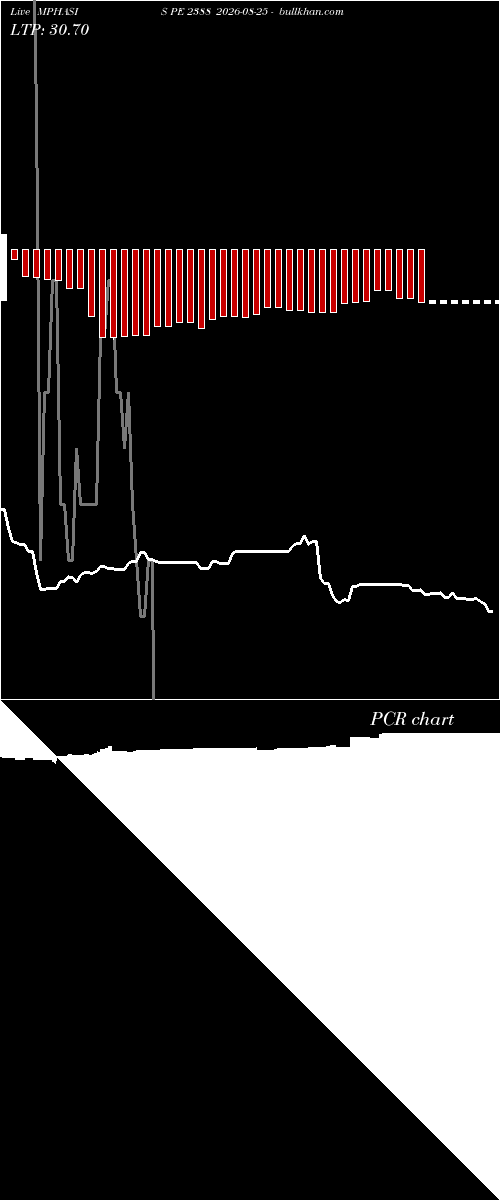  option chart MPHASIS PE 2388 2026-08-25 