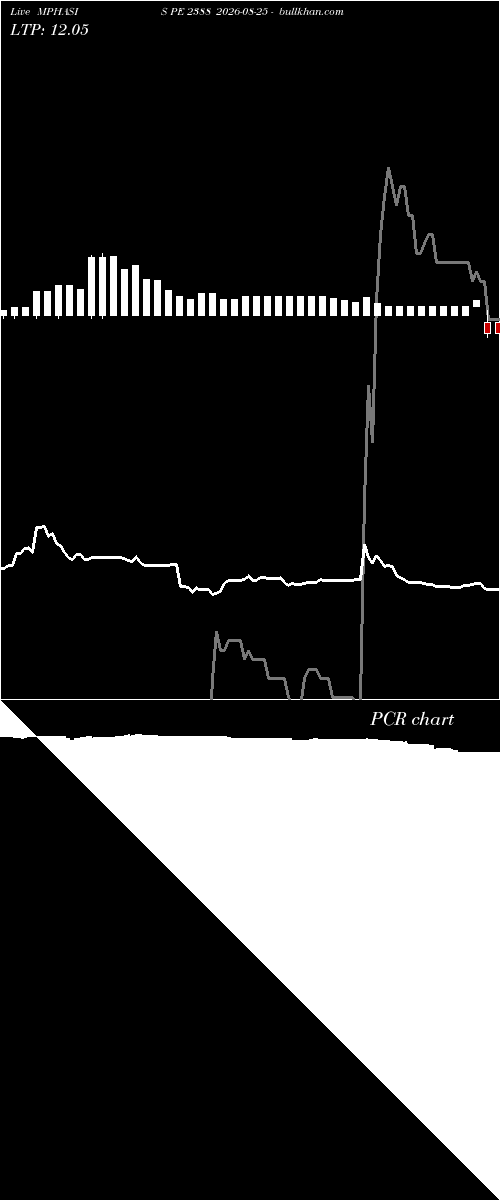  option chart MPHASIS PE 2388 2026-08-25 