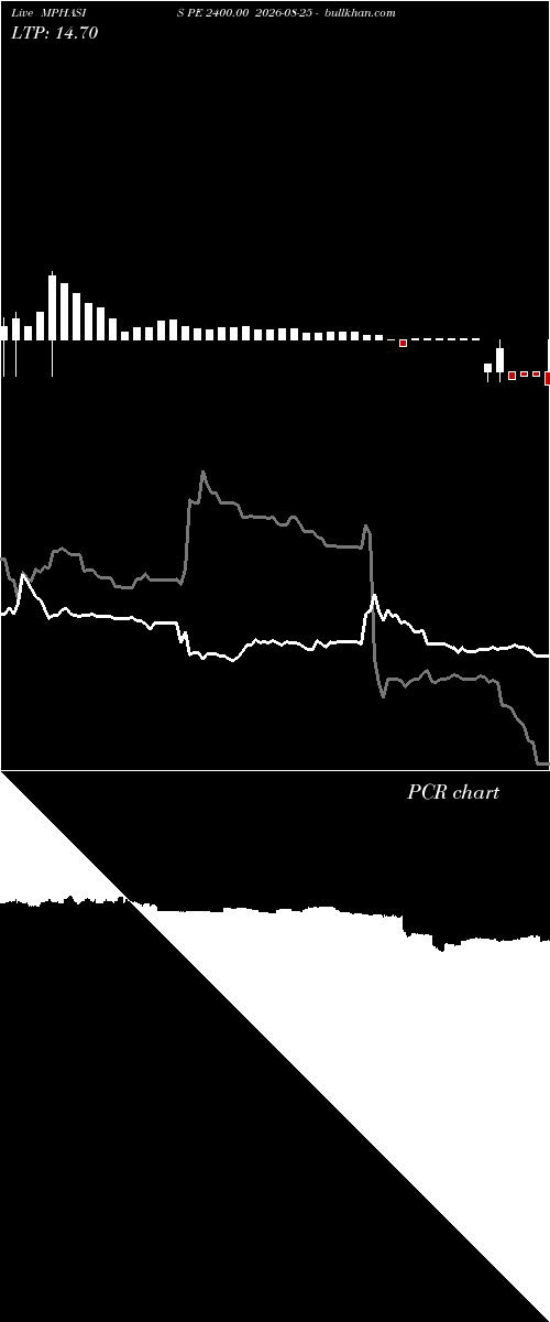  option chart MPHASIS PE 2400.00 2026-08-25 